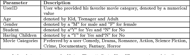 Figure 2 for A Survey Paper on Recommender Systems