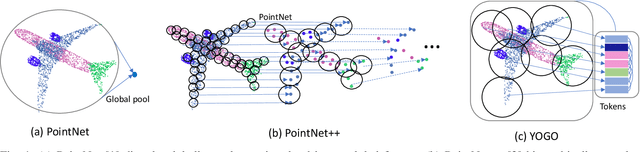 Figure 1 for You Only Group Once: Efficient Point-Cloud Processing with Token Representation and Relation Inference Module