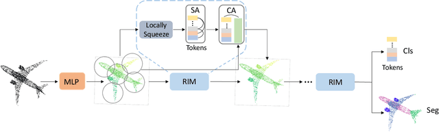 Figure 2 for You Only Group Once: Efficient Point-Cloud Processing with Token Representation and Relation Inference Module