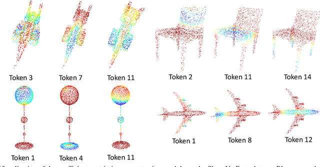 Figure 4 for You Only Group Once: Efficient Point-Cloud Processing with Token Representation and Relation Inference Module