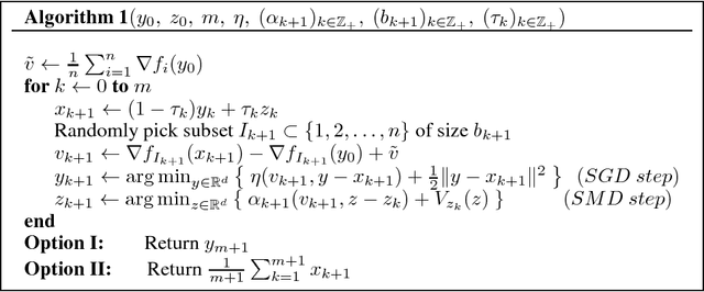 Figure 1 for Accelerated Stochastic Gradient Descent for Minimizing Finite Sums