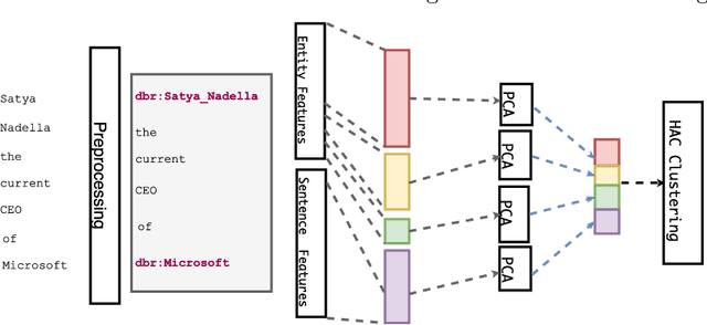 Figure 1 for Unsupervised Open Relation Extraction