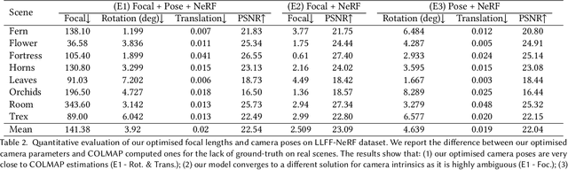 Figure 4 for NeRF$--$: Neural Radiance Fields Without Known Camera Parameters