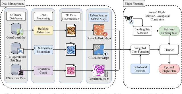 Figure 2 for Urban Metric Maps for Small Unmanned Aircraft Systems Motion Planning