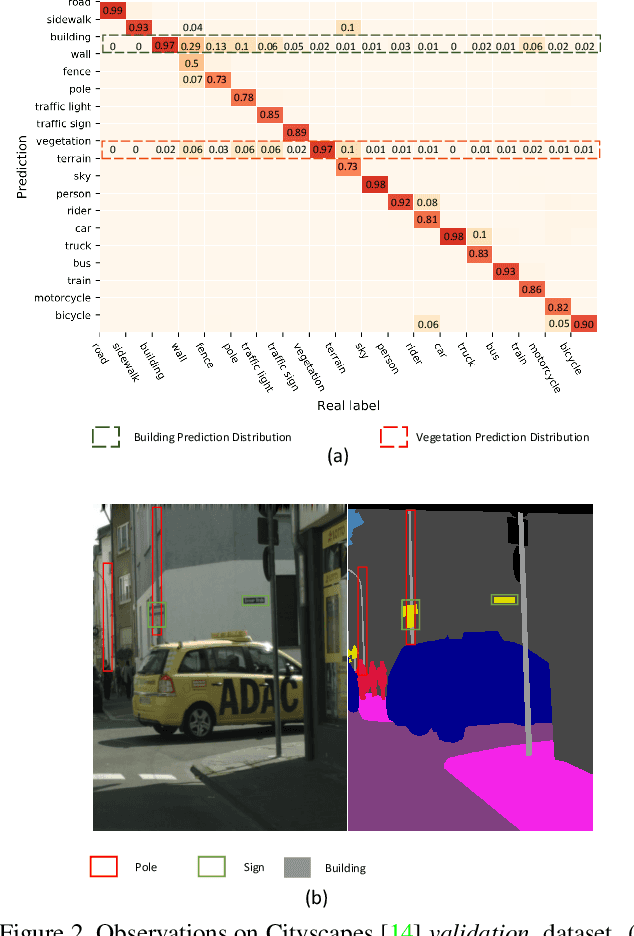 Figure 3 for FBNet: Feature Balance Network for Urban-Scene Segmentation