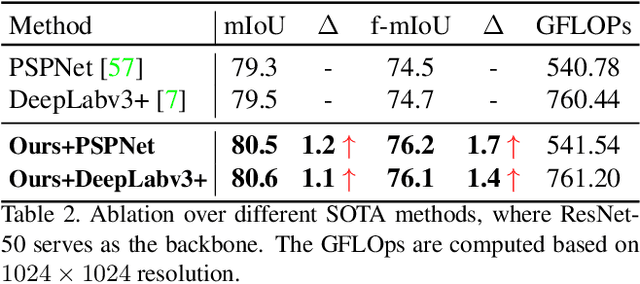 Figure 4 for FBNet: Feature Balance Network for Urban-Scene Segmentation