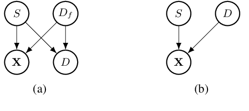 Figure 1 for Group Fairness by Probabilistic Modeling with Latent Fair Decisions