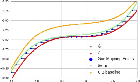 Figure 1 for Overestimation learning with guarantees