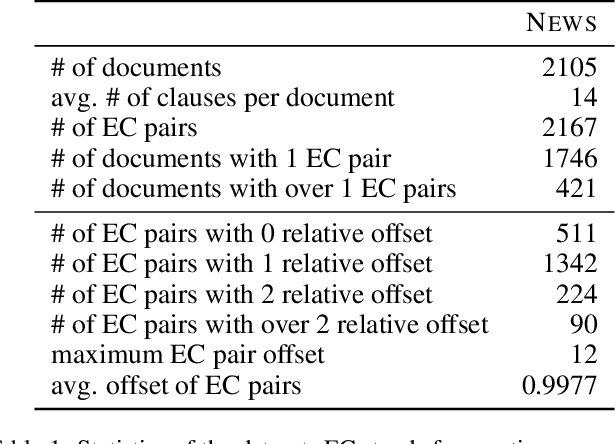 Figure 2 for End-to-end Emotion-Cause Pair Extraction via Learning to Link