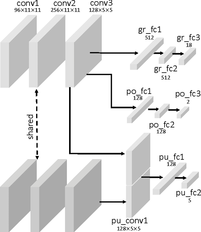 Figure 4 for Learning to Push by Grasping: Using multiple tasks for effective learning