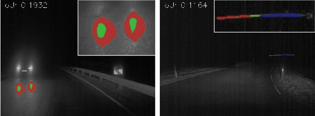 Figure 3 for Combining Visual Saliency Methods and Sparse Keypoint Annotations to Providently Detect Vehicles at Night
