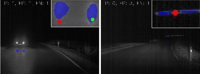 Figure 4 for Combining Visual Saliency Methods and Sparse Keypoint Annotations to Providently Detect Vehicles at Night