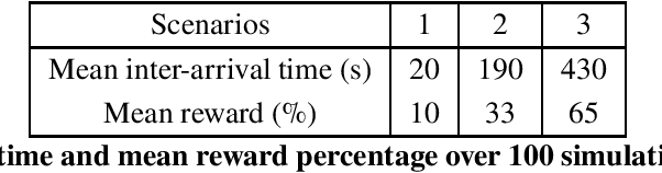 Figure 2 for Decentralized Multi-target Tracking with Multiple Quadrotors using a PHD Filter