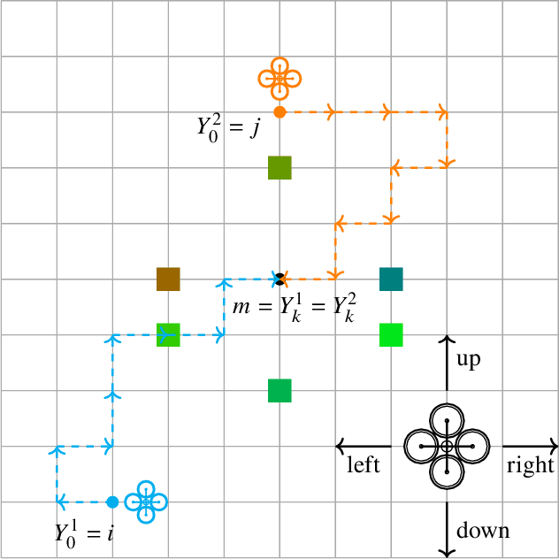Figure 1 for Decentralized Multi-target Tracking with Multiple Quadrotors using a PHD Filter
