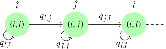 Figure 4 for Decentralized Multi-target Tracking with Multiple Quadrotors using a PHD Filter