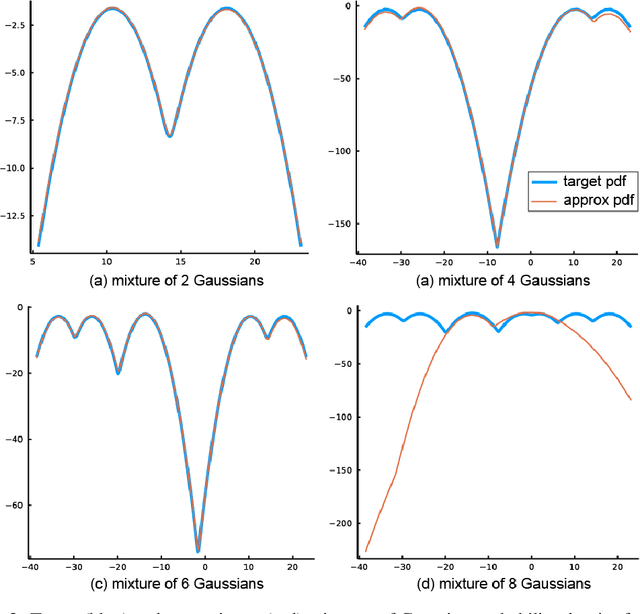 Figure 2 for Simplifying deflation for non-convex optimization with applications in Bayesian inference and topology optimization