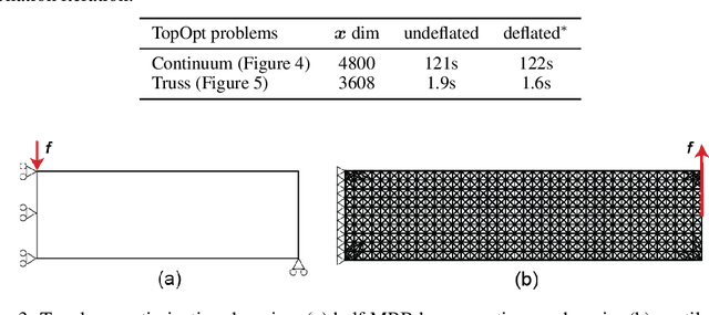 Figure 3 for Simplifying deflation for non-convex optimization with applications in Bayesian inference and topology optimization