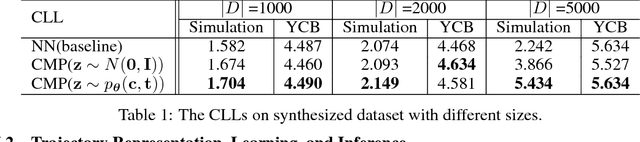 Figure 1 for Learning and Inferring Movement with Deep Generative Model