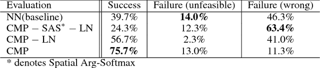 Figure 3 for Learning and Inferring Movement with Deep Generative Model
