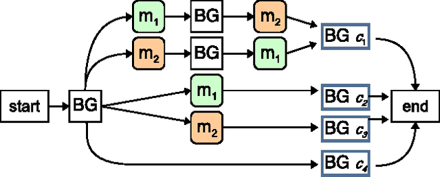 Figure 3 for Learning Hidden Markov Models for Regression using Path Aggregation