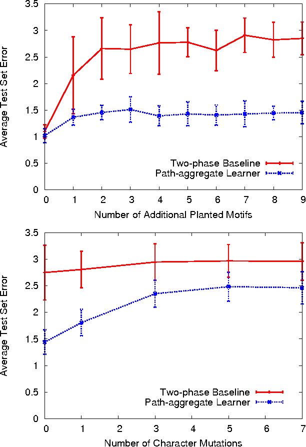 Figure 4 for Learning Hidden Markov Models for Regression using Path Aggregation