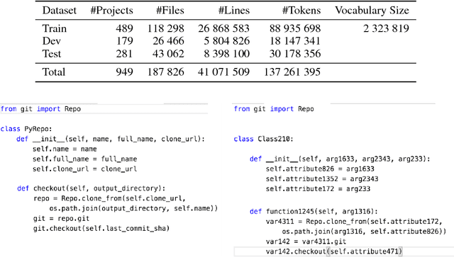 Figure 2 for Learning Python Code Suggestion with a Sparse Pointer Network