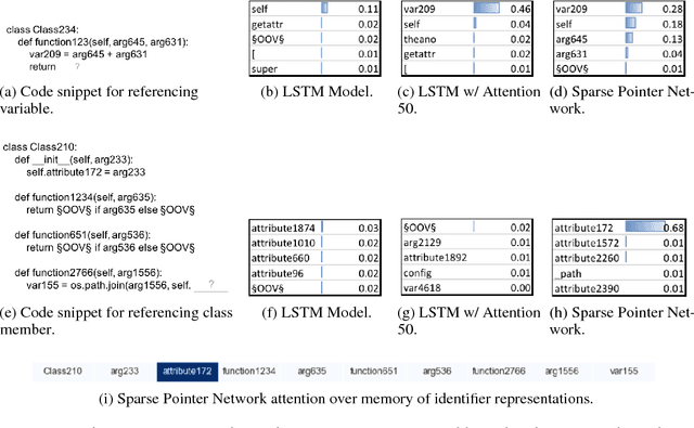 Figure 4 for Learning Python Code Suggestion with a Sparse Pointer Network