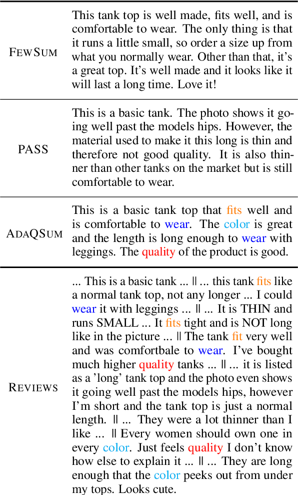 Figure 2 for Efficient Few-Shot Fine-Tuning for Opinion Summarization