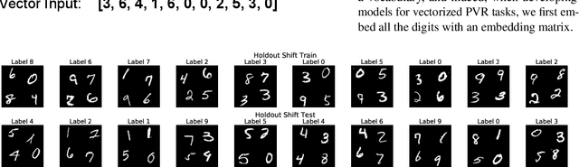 Figure 4 for Pointer Value Retrieval: A new benchmark for understanding the limits of neural network generalization