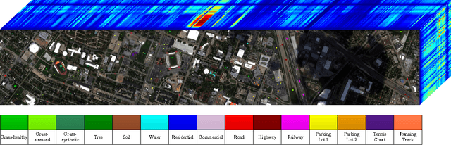 Figure 3 for Sparse Representation-Based Classification: Orthogonal Least Squares or Orthogonal Matching Pursuit?