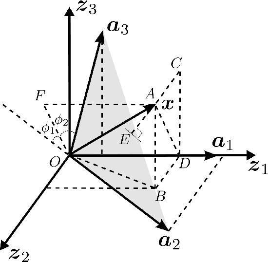 Figure 1 for Sparse Representation-Based Classification: Orthogonal Least Squares or Orthogonal Matching Pursuit?