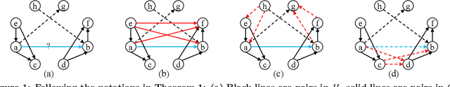 Figure 1 for Active Learning of Strict Partial Orders: A Case Study on Concept Prerequisite Relations