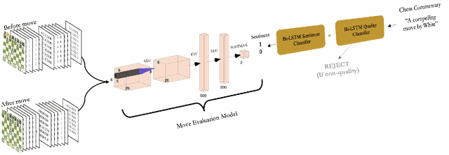 Figure 1 for SentiMATE: Learning to play Chess through Natural Language Processing