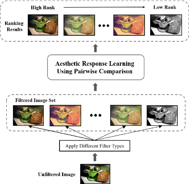 Figure 1 for Photo Filter Recommendation by Category-Aware Aesthetic Learning