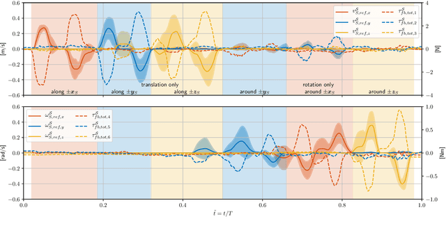 Figure 3 for Towards 6DoF Bilateral Teleoperation of an Omnidirectional Aerial Vehicle for Aerial Physical Interaction