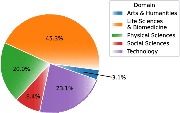 Figure 1 for ScholarBERT: Bigger is Not Always Better