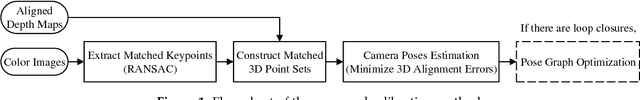 Figure 1 for A Novel Method for Extrinsic Calibration of Multiple RGB-D Cameras Using Descriptor-Based Patterns