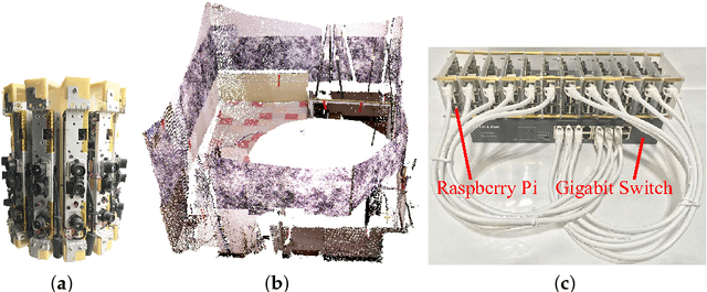 Figure 3 for A Novel Method for Extrinsic Calibration of Multiple RGB-D Cameras Using Descriptor-Based Patterns