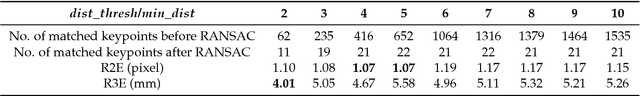 Figure 2 for A Novel Method for Extrinsic Calibration of Multiple RGB-D Cameras Using Descriptor-Based Patterns