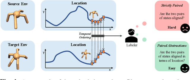 Figure 1 for Weakly Supervised Correspondence Learning