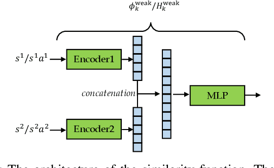 Figure 3 for Weakly Supervised Correspondence Learning