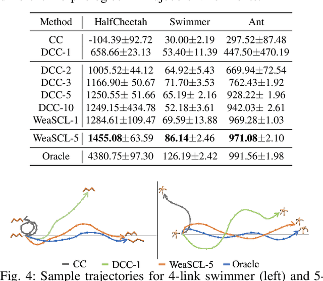 Figure 4 for Weakly Supervised Correspondence Learning