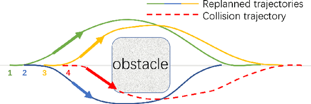 Figure 2 for Decentralized Planning for Car-Like Robotic Swarm in Unstructured Environments