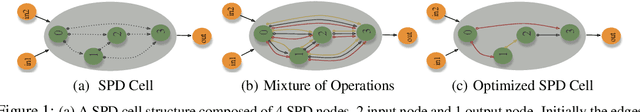 Figure 1 for Neural Architecture Search of SPD Manifold Networks