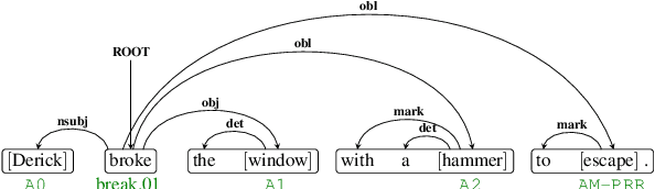 Figure 1 for PriMeSRL-Eval: A Practical Quality Metric for Semantic Role Labeling Systems Evaluation