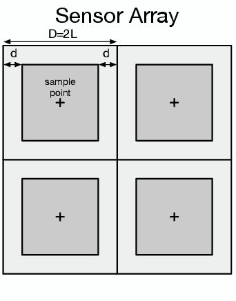 Figure 1 for Correction Algorithm of Sampling Effect and Its Application