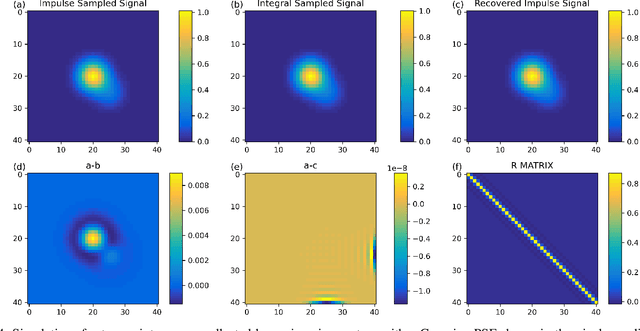Figure 4 for Correction Algorithm of Sampling Effect and Its Application