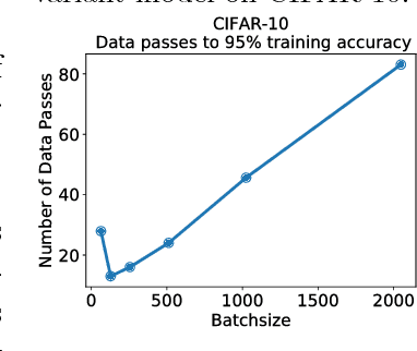 Figure 3 for Gradient Diversity: a Key Ingredient for Scalable Distributed Learning