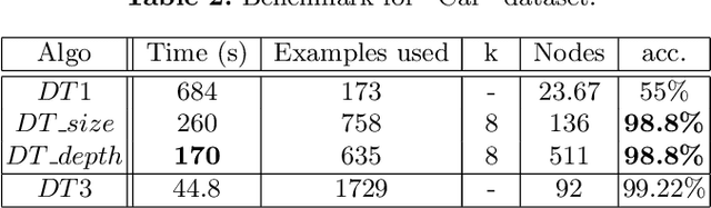 Figure 3 for Learning Optimal Decision Trees from Large Datasets