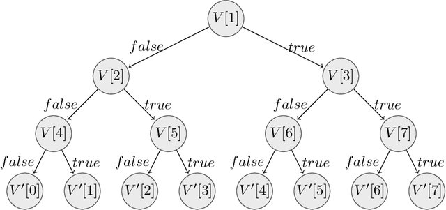Figure 1 for Learning Optimal Decision Trees from Large Datasets